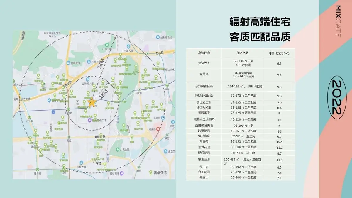 万象食家不止市集商业营销活动策划PPT模板 - 第12页