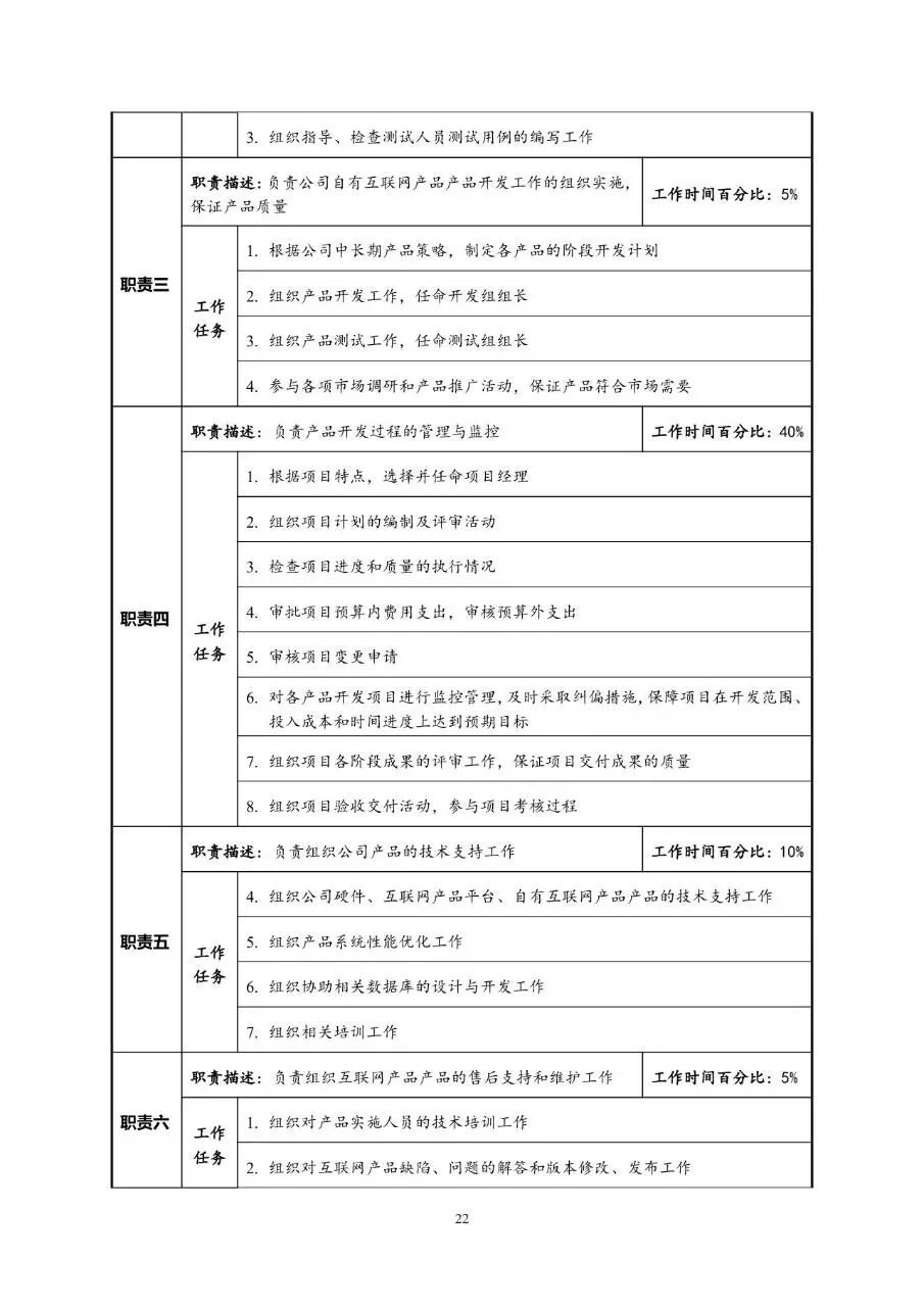 企业通用职位说明书Word文档模板 - 第26页