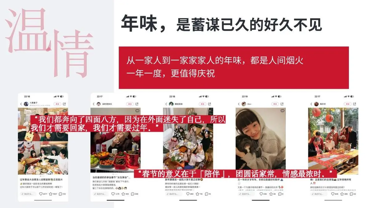 义乌春节元旦节日活动策划方案PPT模板 - 第4页