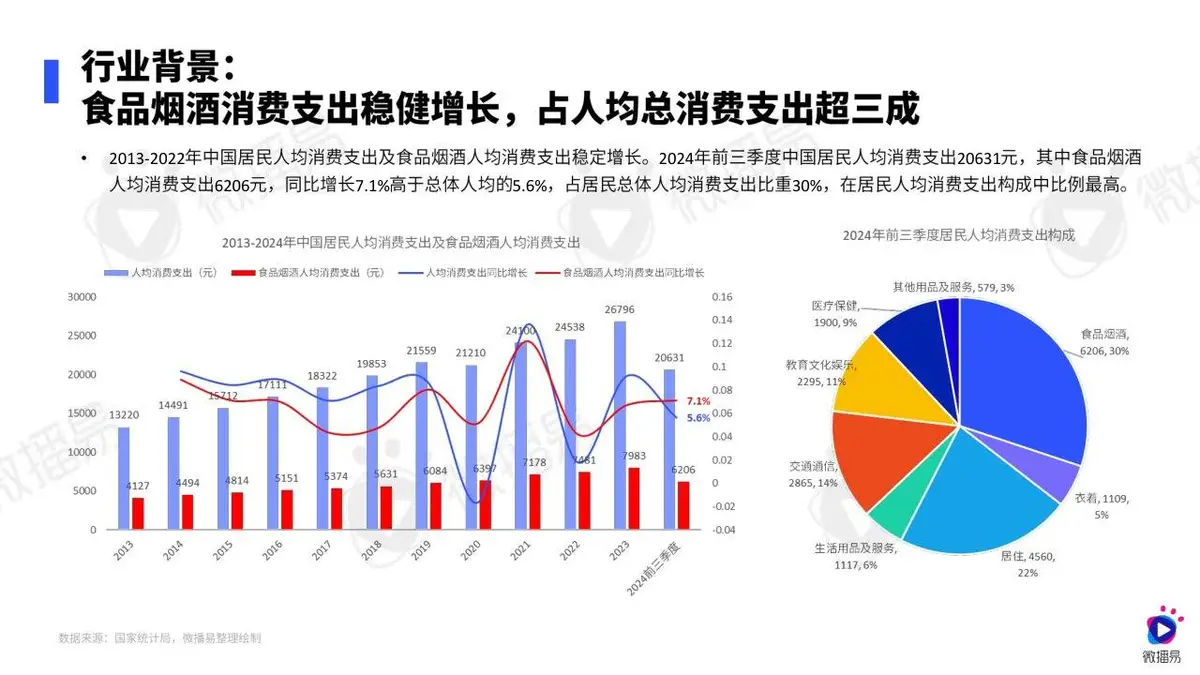2024白酒行业社媒营销趋势报告PPT模板 - 第5页
