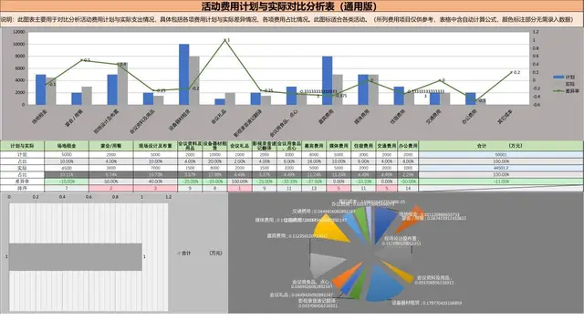 活动费用计划与实际对比分析通用Excel表格模板 - 封面预览