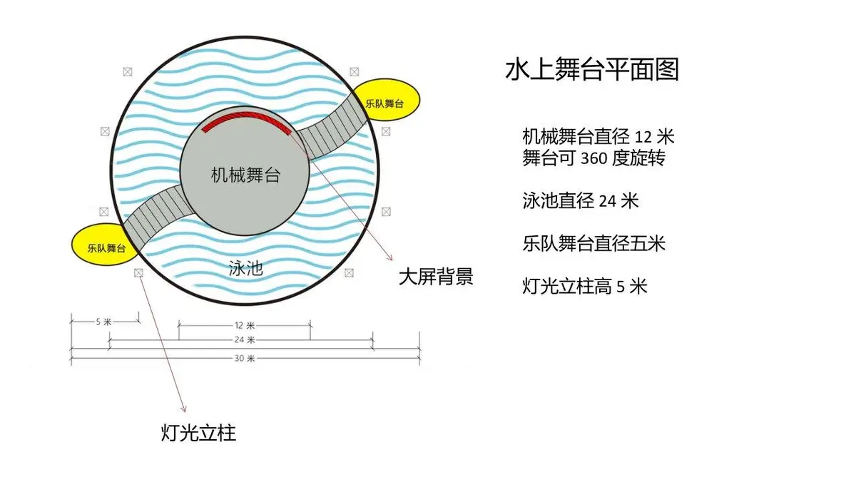天之蓝涵田音乐节活动策划方案PPT模板 - 第13页