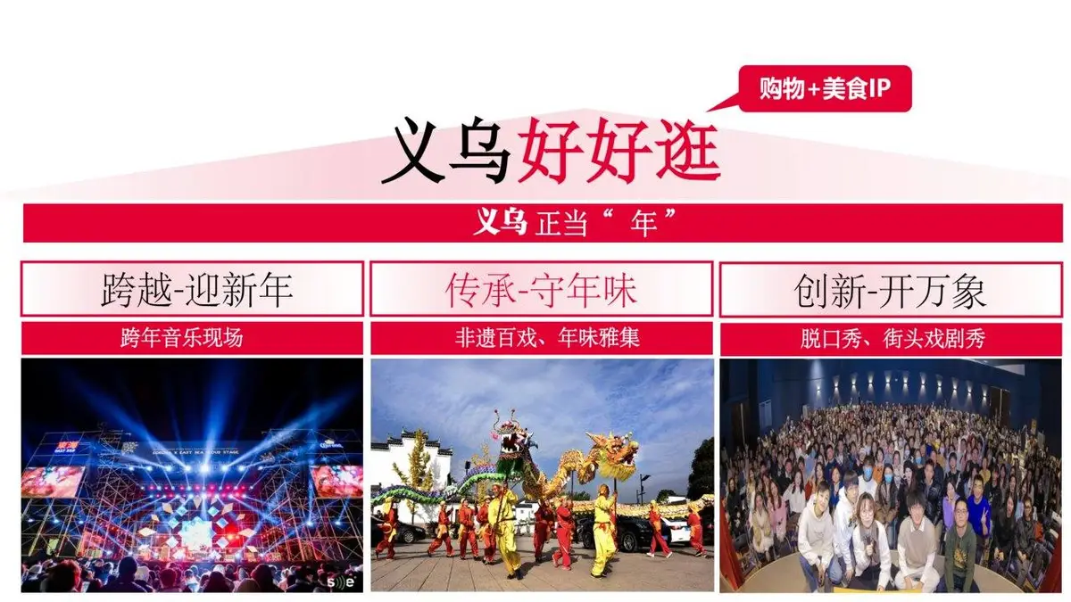 义乌春节元旦节日活动策划方案PPT模板 - 第9页