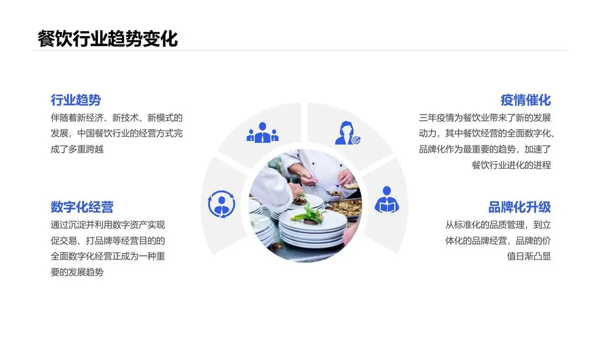 抖音本地生活服务餐饮行业线下门店商家团购直播带货策划方案PPT - 第5页