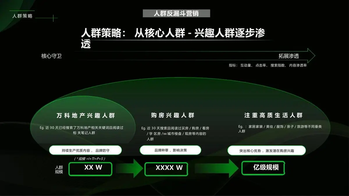2025小红书生活服务行业营销方法论PPT模板 - 第17页