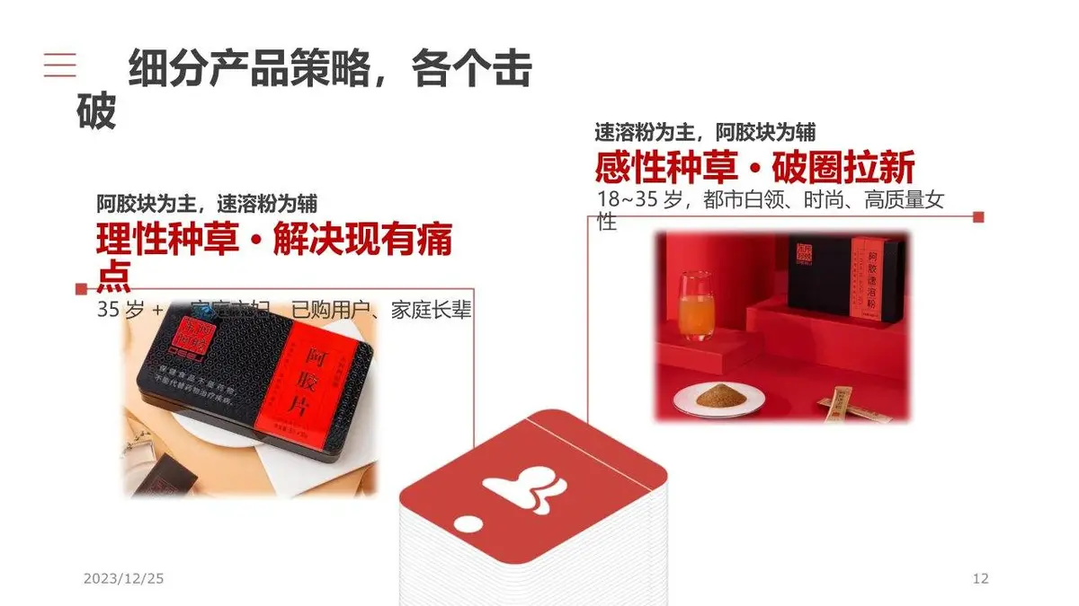 东阿阿胶小红书内容投放营销方案PPT模板 - 第12页