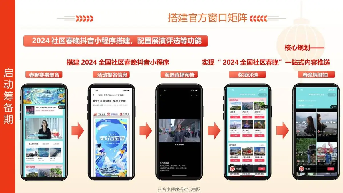 全国社区春晚活动主题宣传展示PPT模板 - 第21页