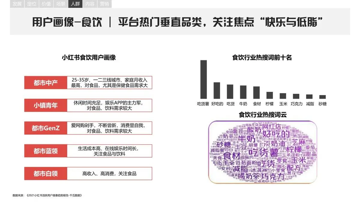 小红书平台营销手册品牌营销推广方案PPT模板 - 第20页