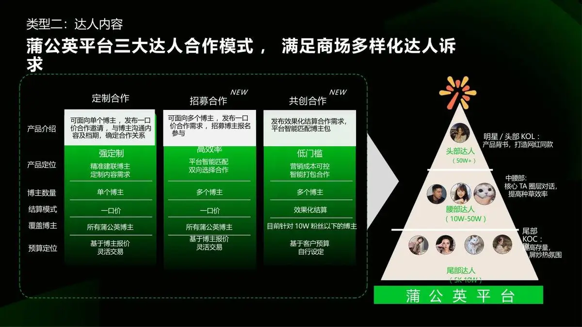 2025小红书生活服务行业营销方法论PPT模板 - 第22页