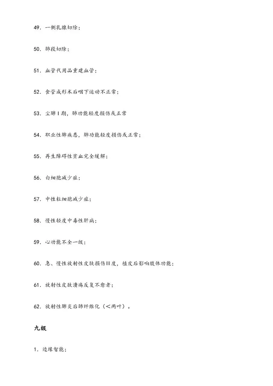 职工工伤与职业病致残程度鉴定标准分级参考文档模板 - 第22页