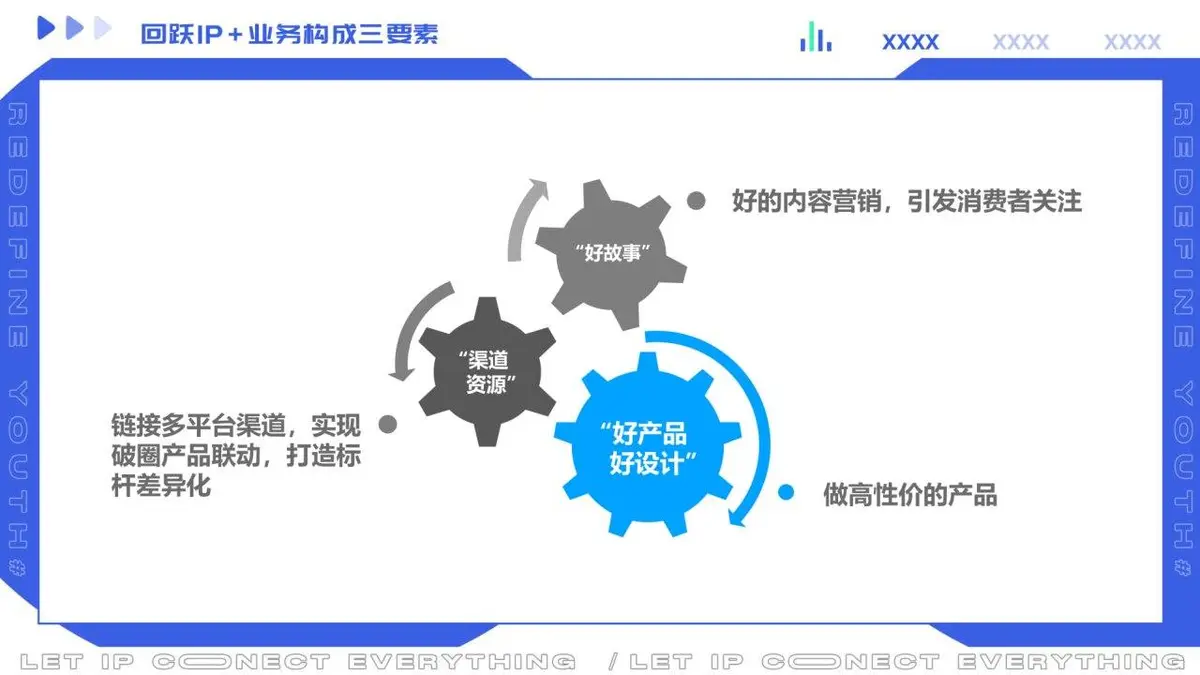 回力项目品牌传播规划品牌营销推广方案PPT模板 - 第4页