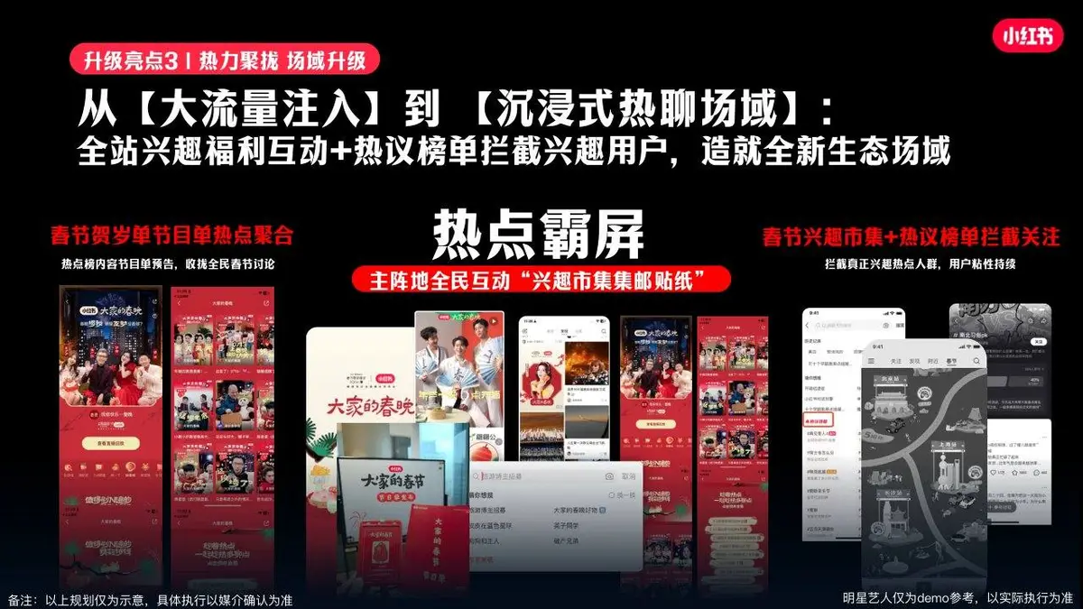 小红书乙巳蛇年CNY春节特别合作招商方案活动策划模板 - 第12页