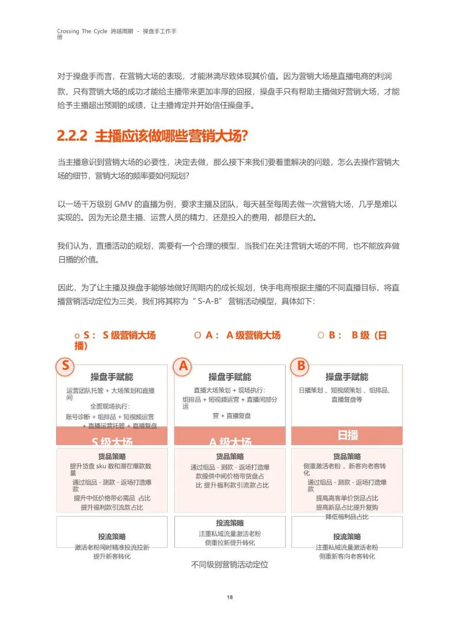 跨越周期操盘手工作手册快手电商服务商运营指导文档模板 - 第19页