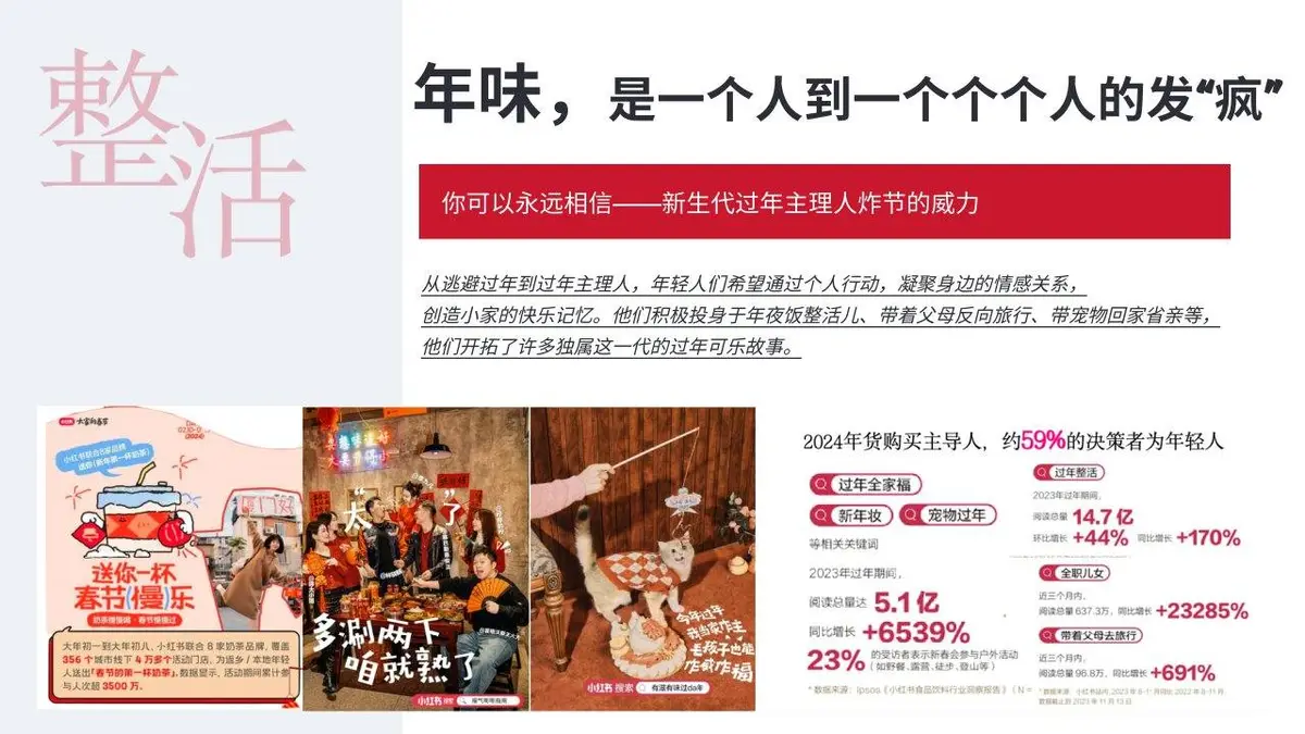 义乌春节元旦节日活动策划方案PPT模板 - 第6页