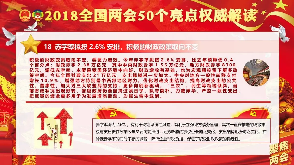 聚焦两会学习贯彻2018两会精神政府工作报告50个亮点党建党政PPT模板 - 第20页
