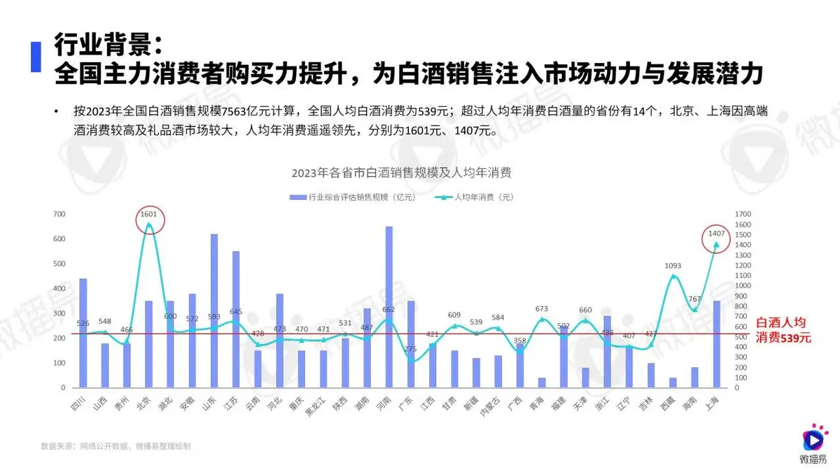2024白酒行业社媒营销趋势报告PPT模板 - 第6页