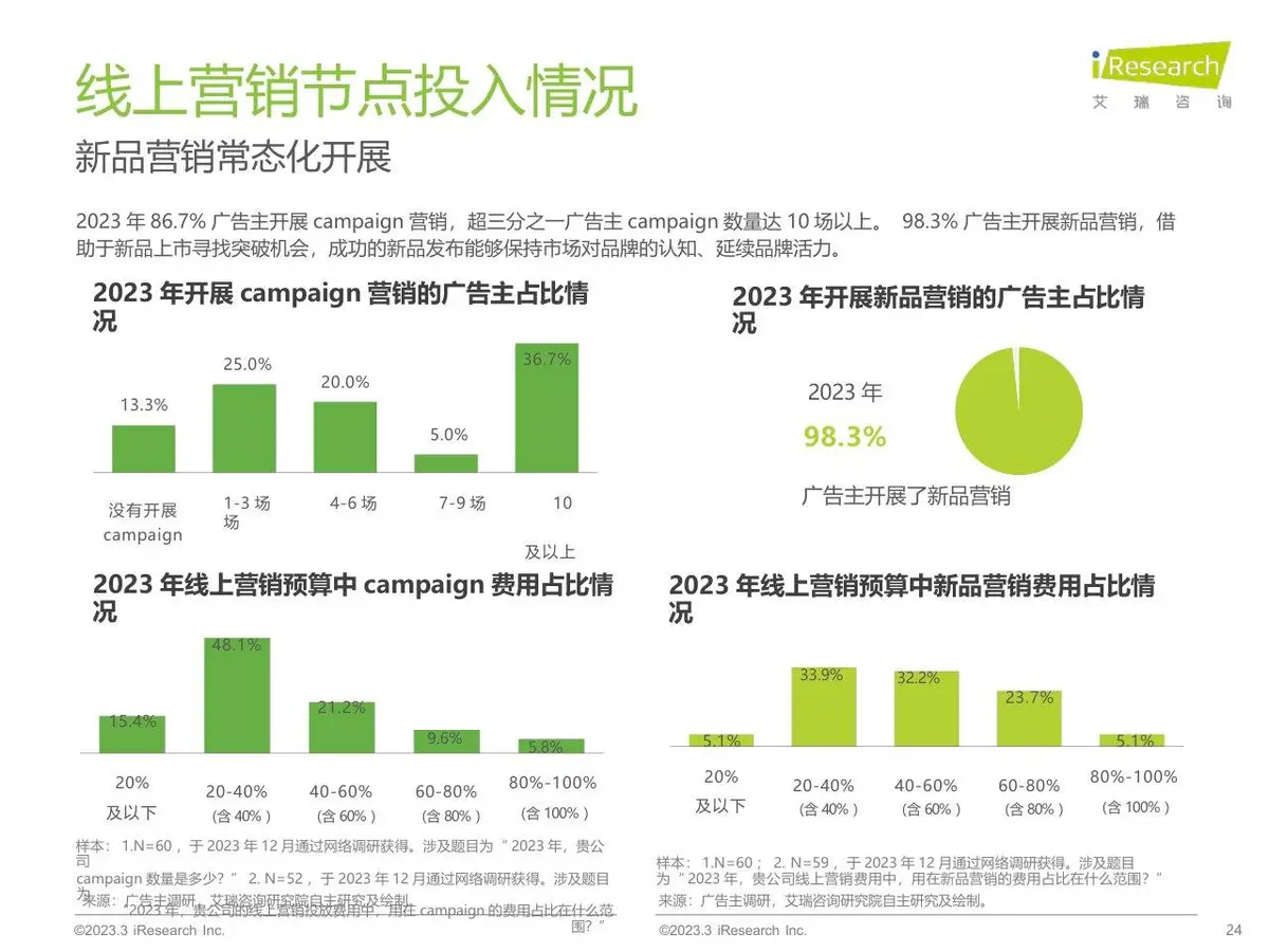 2023年中国网络广告市场研究 垂直行业广告主投放调查分析PPT模板 - 第24页