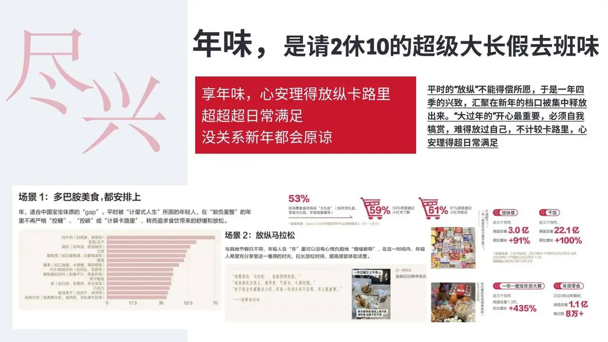 义乌春节元旦节日活动策划方案PPT模板 - 第5页