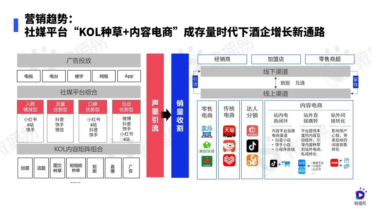 2024白酒行业社媒营销趋势报告PPT模板 - 第12页