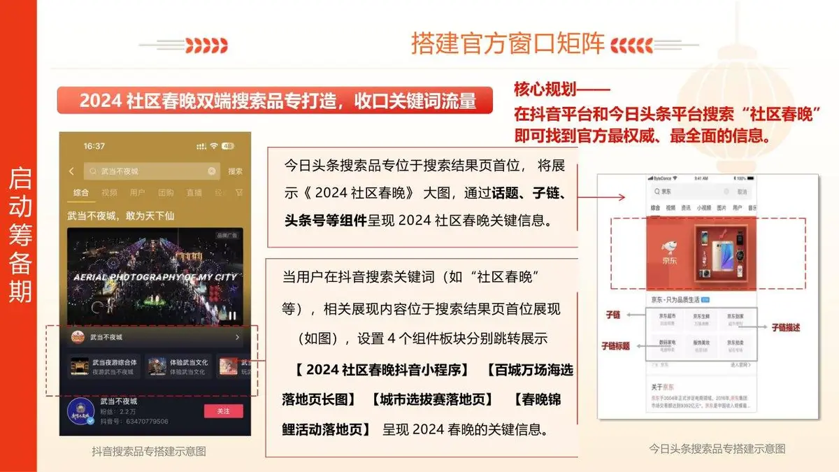 全国社区春晚活动主题宣传展示PPT模板 - 第22页
