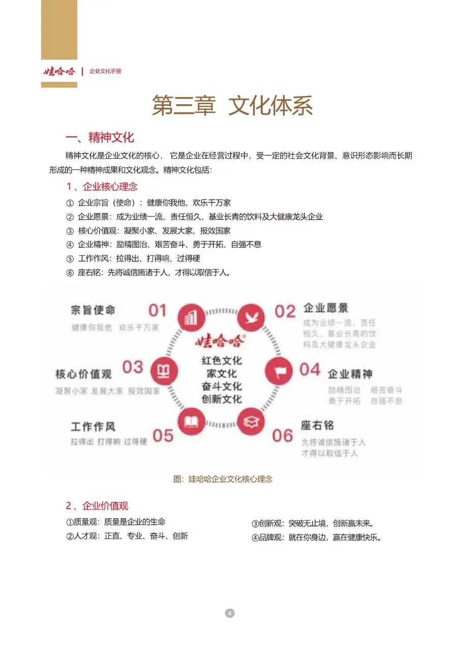 娃哈哈集团企业文化手册企业员工内部文化宣传规范指引DOC模板 - 第6页