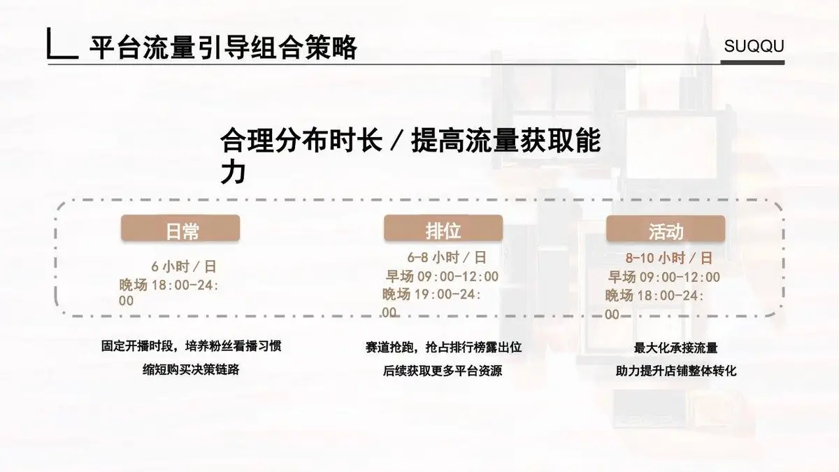 SUQQU海外旗舰店店铺直播方案PPT模板 - 第22页