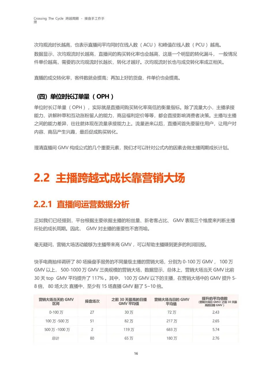 跨越周期操盘手工作手册快手电商服务商运营指导文档模板 - 第17页
