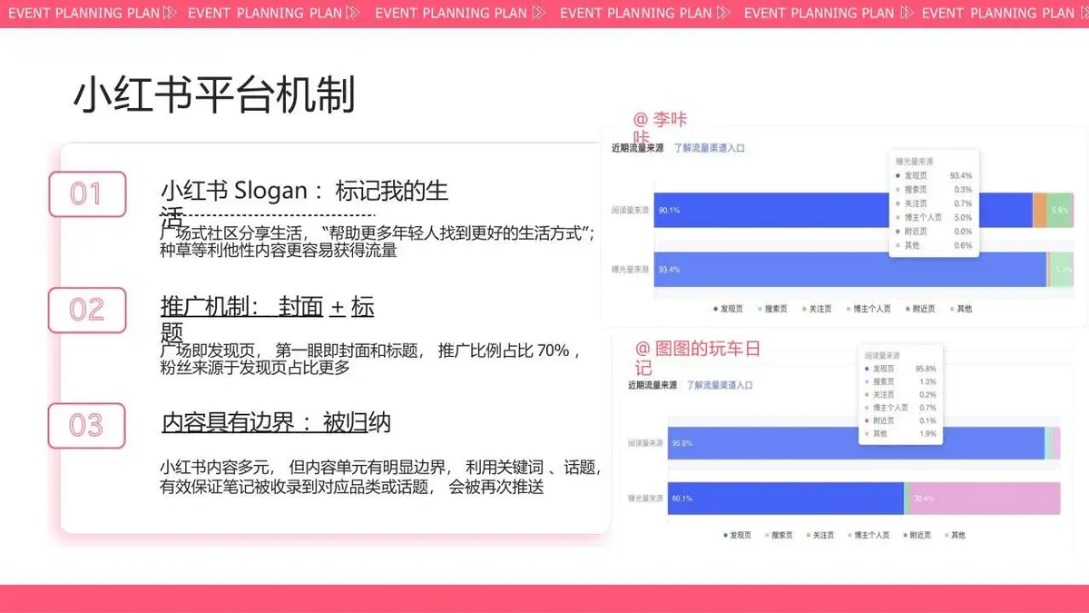 如何运营你的小红书新媒体运营方案PPT模板 - 第19页