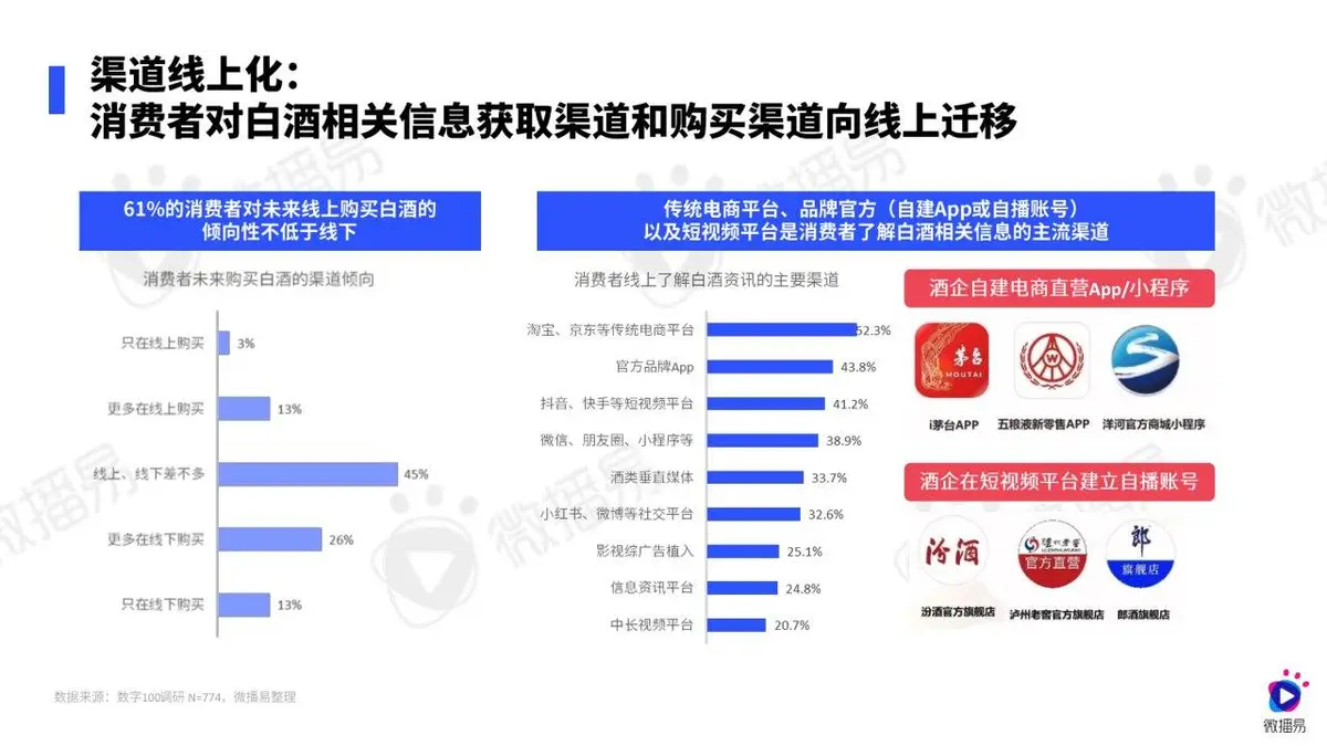 2024白酒行业社媒营销趋势报告PPT模板 - 第25页
