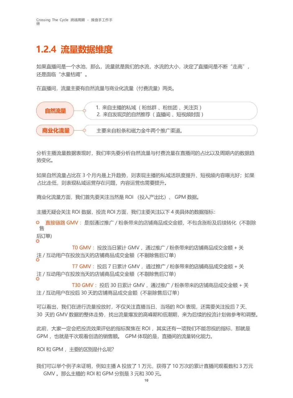 跨越周期操盘手工作手册快手电商服务商运营指导文档模板 - 第11页