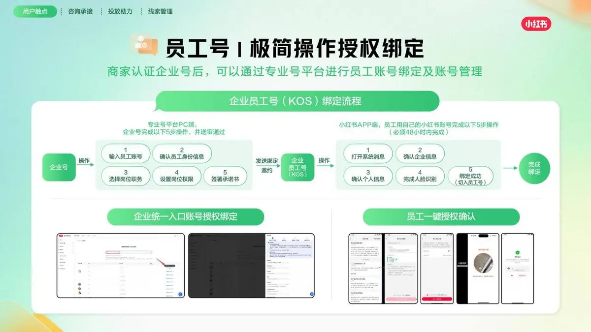小红书线索营销产品通案营销推广方案PPT模板 - 第13页