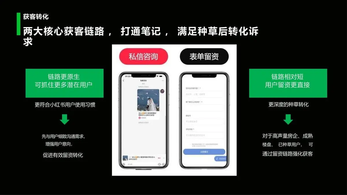 2025小红书生活服务行业营销方法论PPT模板 - 第24页