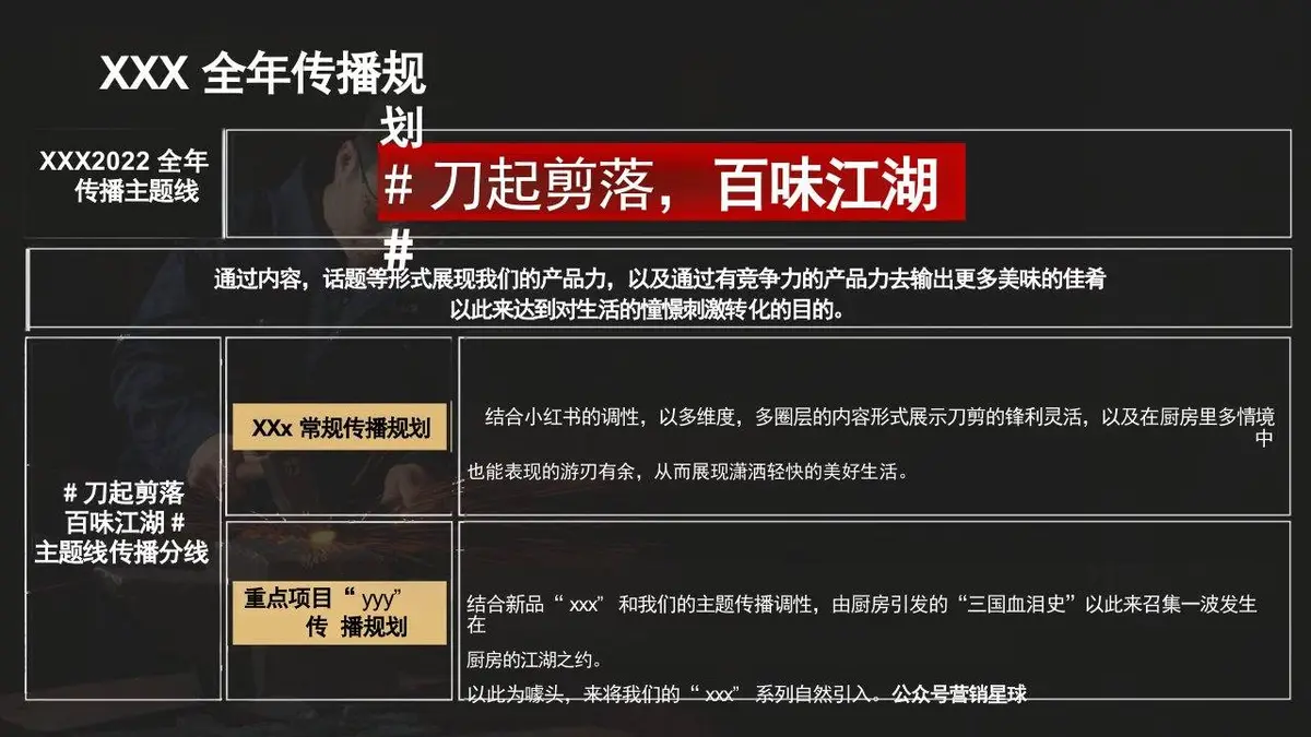 老字号刀剪全年传播规划执行方案品牌营销策划PPT模板 - 第25页