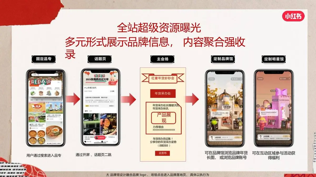 红薯年货妙会2024CNY营销招商活动策划方案PPT模板 - 第25页