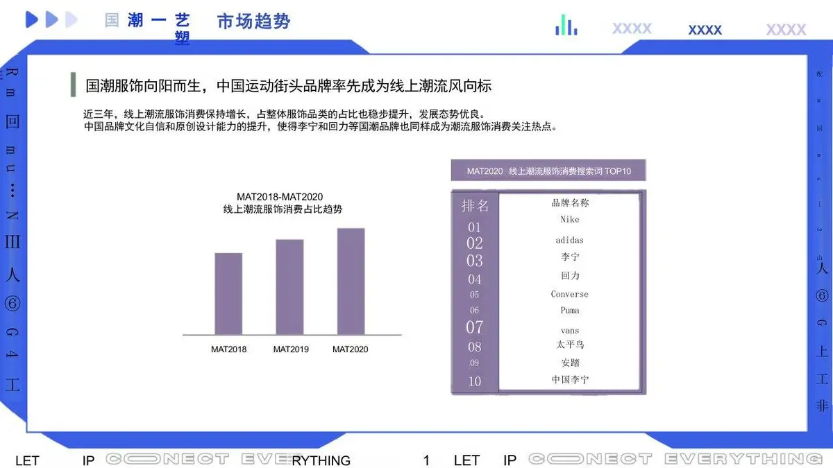 回力项目品牌传播规划品牌策划方案PPT模板 - 第18页