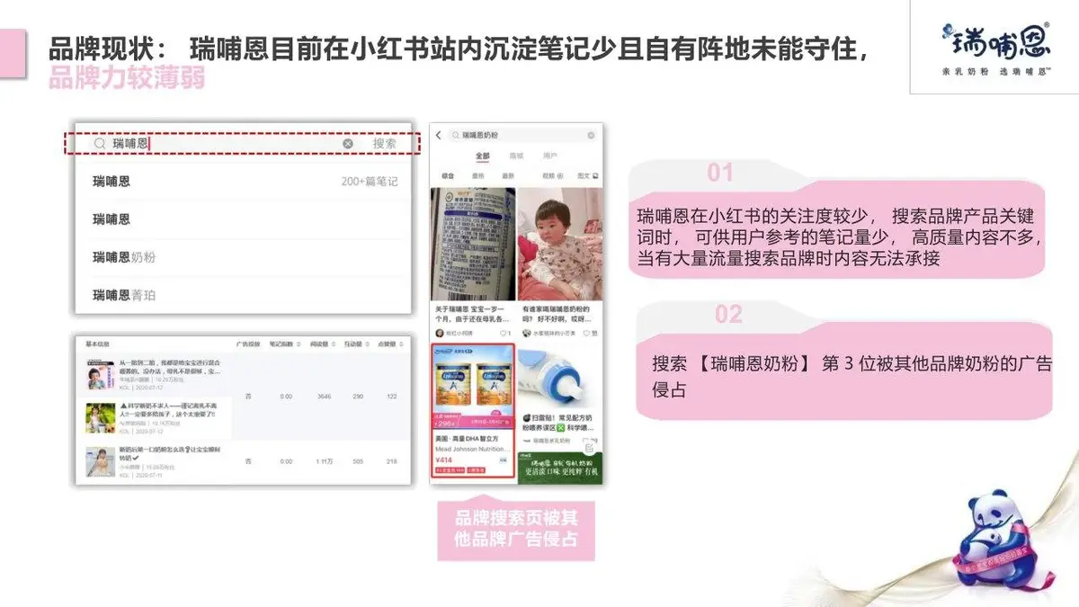 瑞哺恩X小红书内容营销方案PPT模板 - 第11页