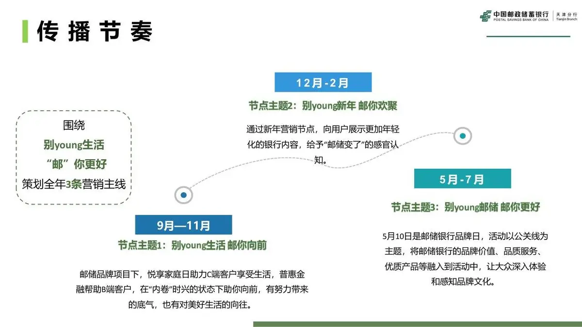 邮储银行品牌策划全案PPT模板 适用于金融机构品牌推广规划演示 - 第14页