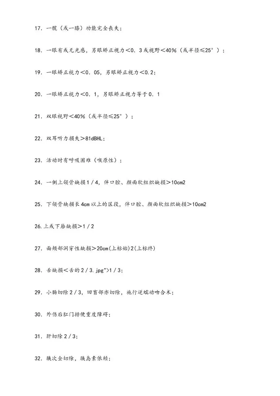 职工工伤与职业病致残程度鉴定标准分级参考文档模板 - 第10页
