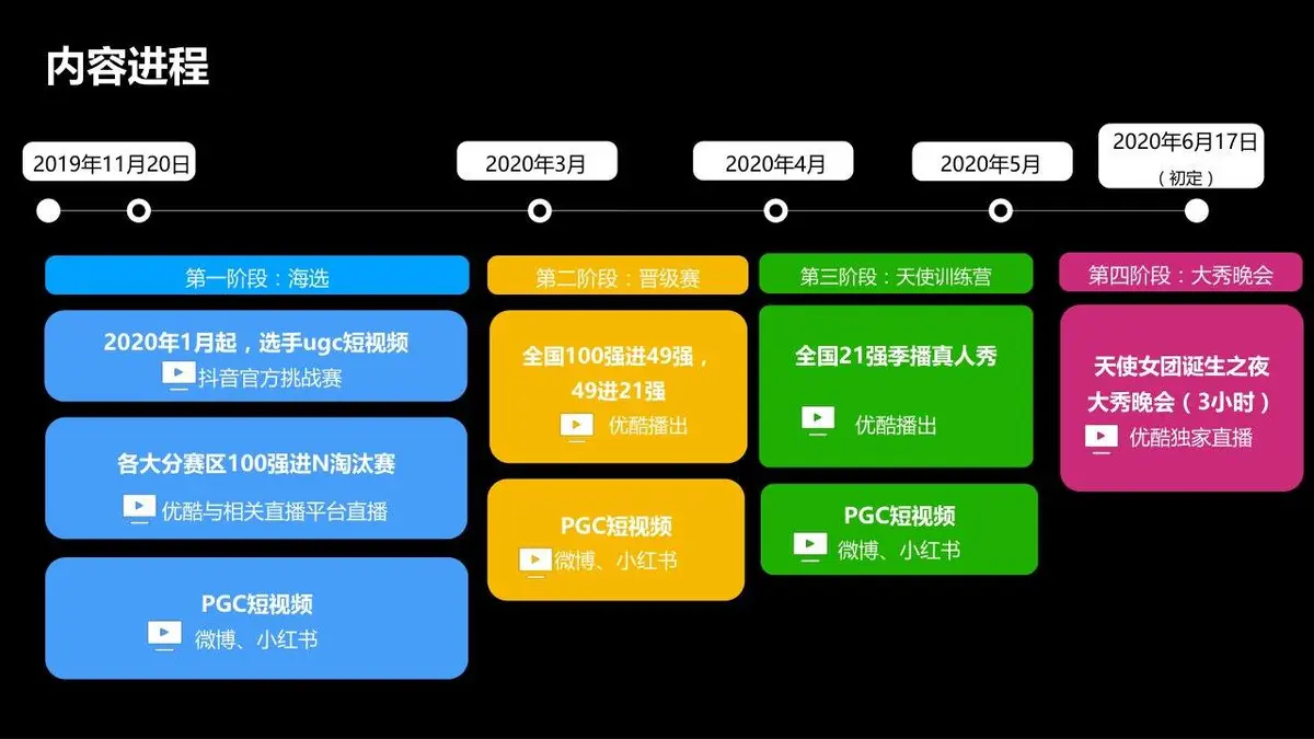 天使之路第二季维多利亚的秘密品牌大使选拔暨女团选拔计划营销活动PPT模板 - 第25页