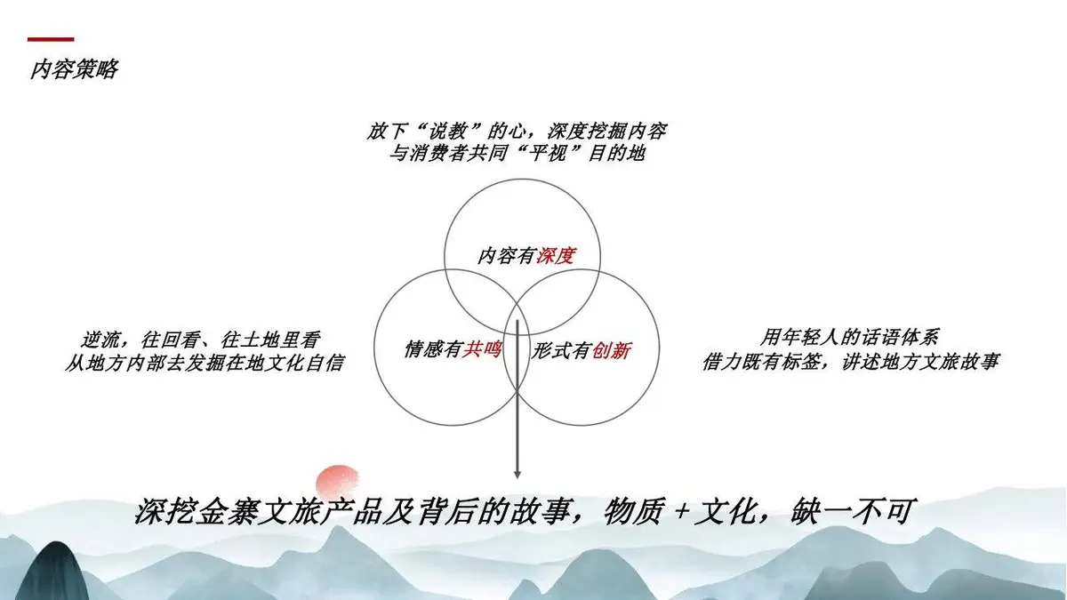 2023年XX文旅创意宣传片视频方案PPT模板 - 第7页