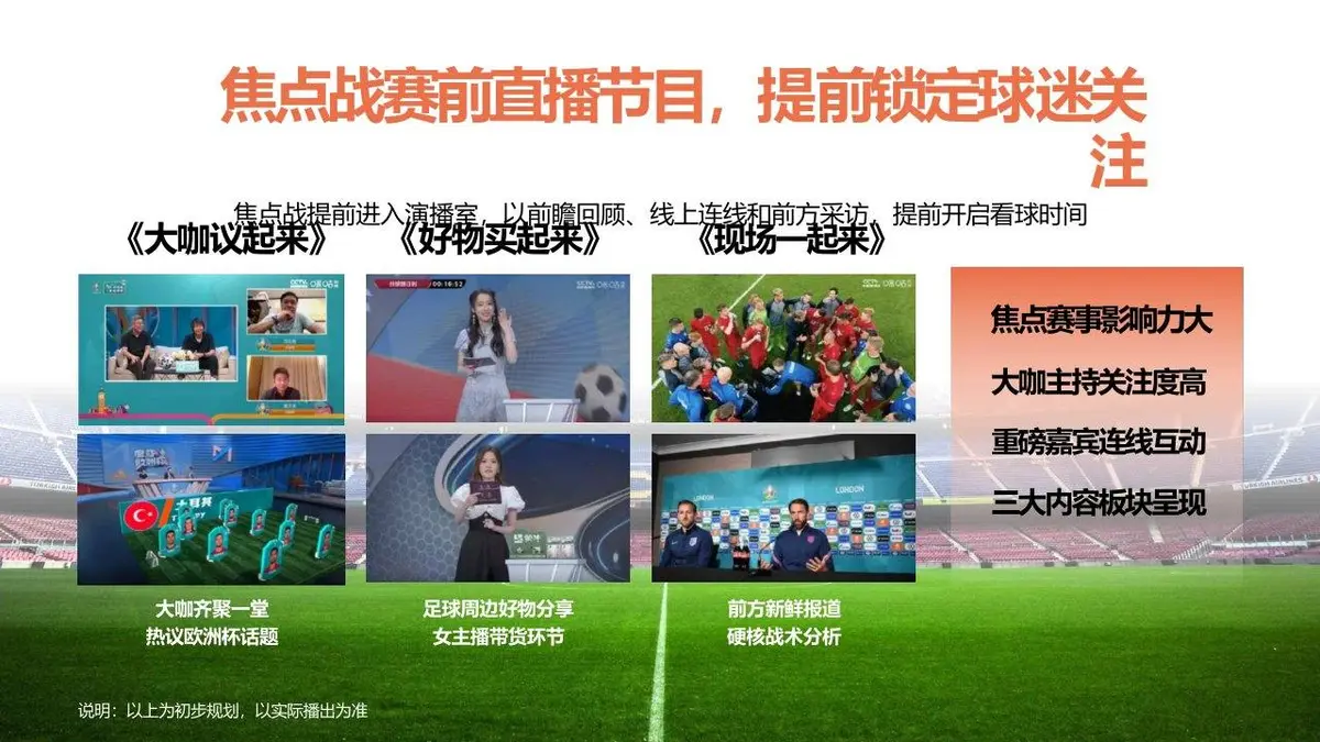2024欧洲杯咪咕场景营销活动策划方案PPT模板 - 第21页