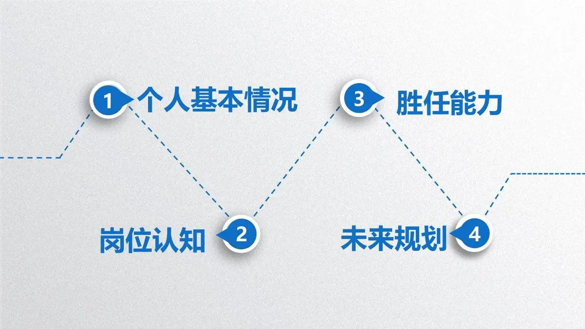 精美个人简历岗位竞聘PPT - 第2页