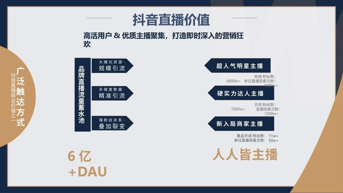 抖音直播计划书商务演示PPT模板 - 第6页