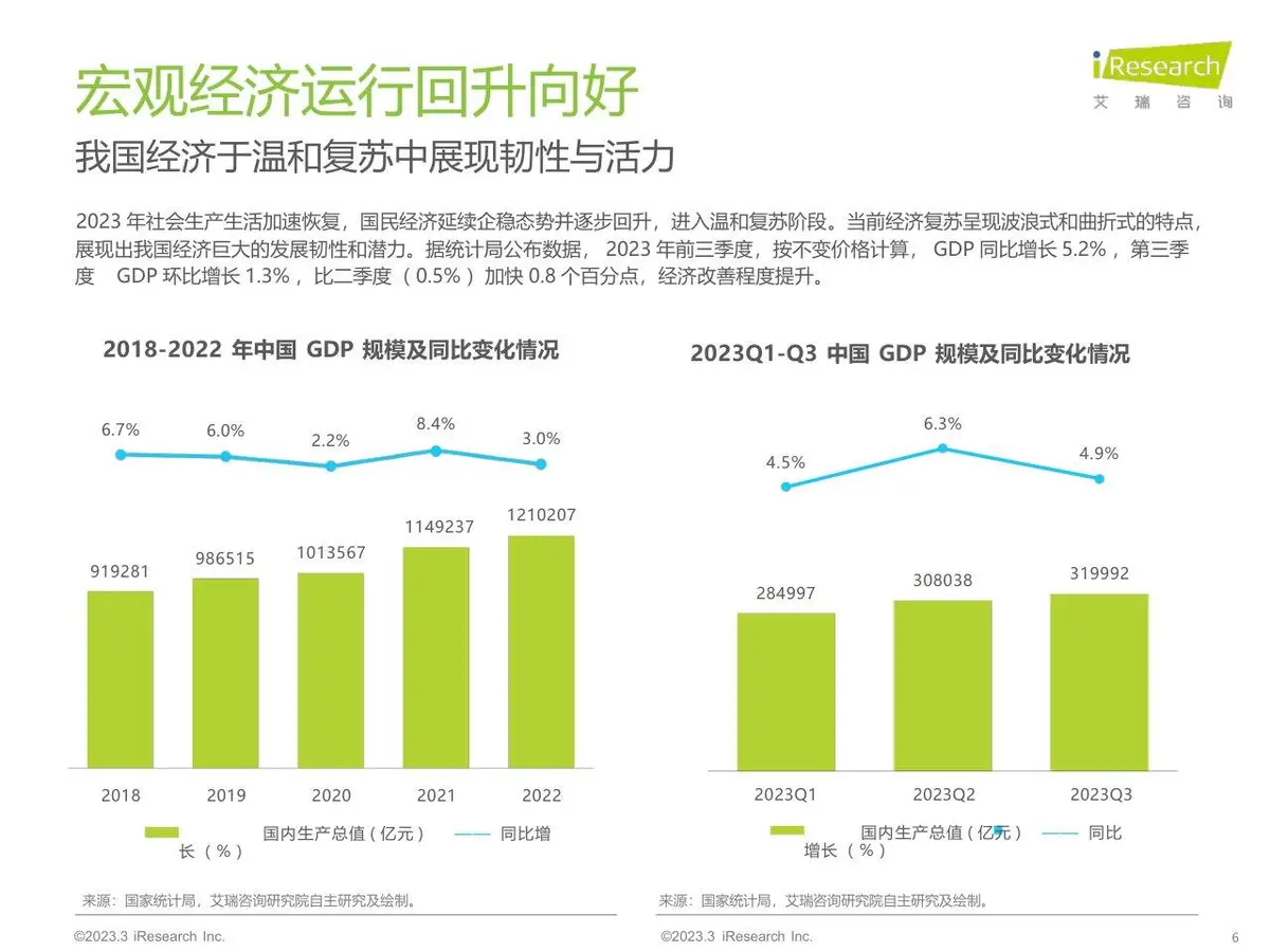 2023年中国网络广告市场研究 垂直行业广告主投放调查分析PPT模板 - 第6页