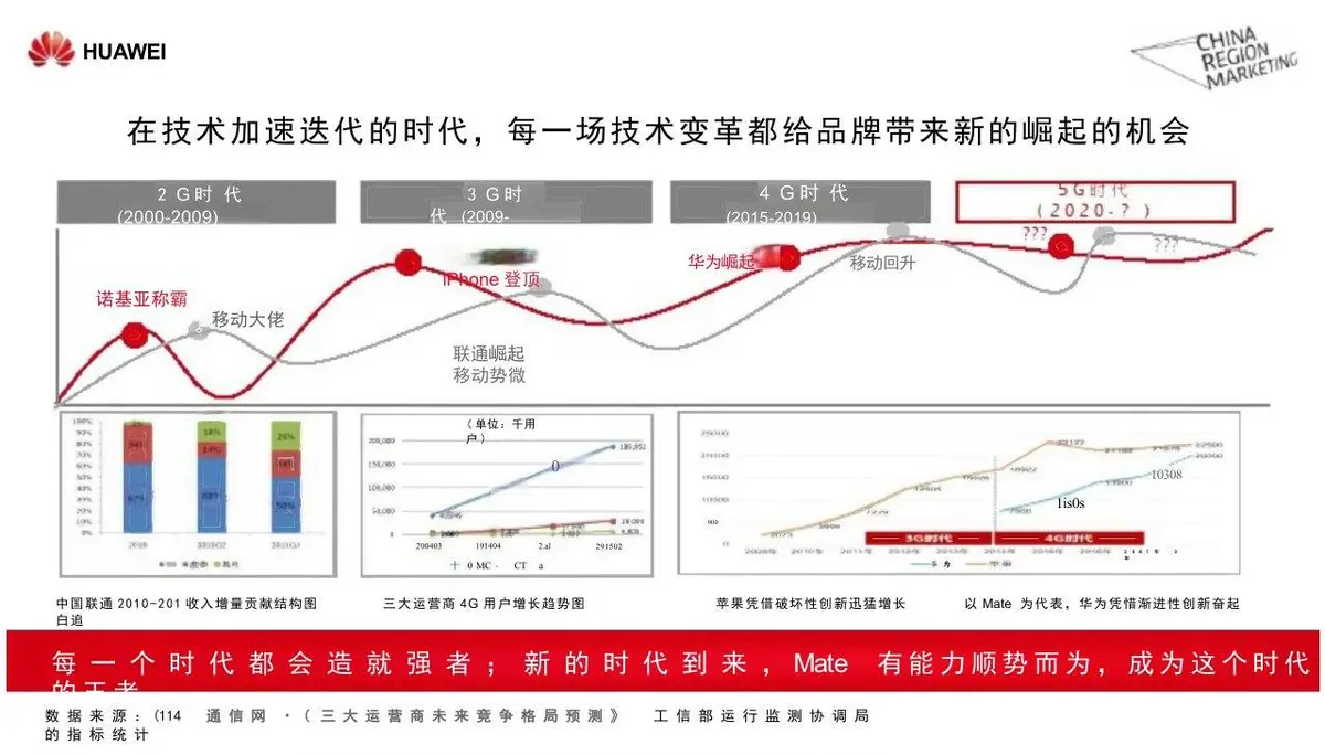华为Mate系列年度公关传播方案PPT模板 - 第14页