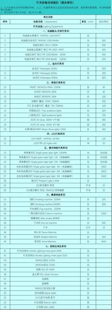 舞台设备活动综合单价报价明细Excel表格模板 - 第2页