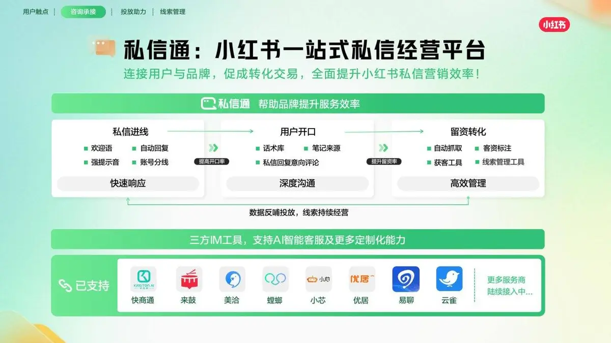 小红书线索营销产品通案营销推广方案PPT模板 - 第19页