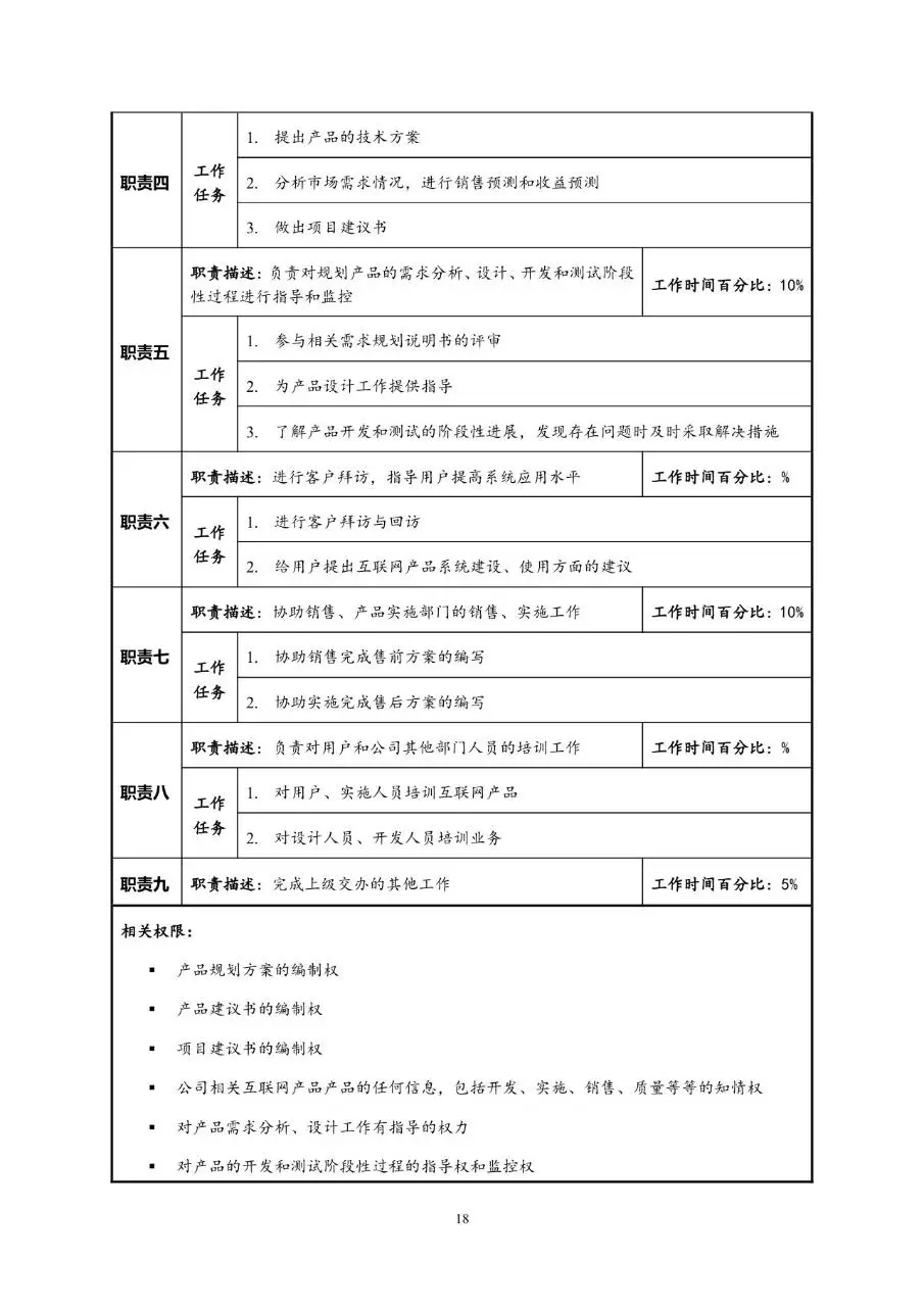 企业通用职位说明书Word文档模板 - 第22页