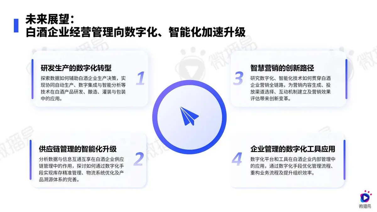 2024白酒行业社媒营销趋势报告PPT模板 - 第17页