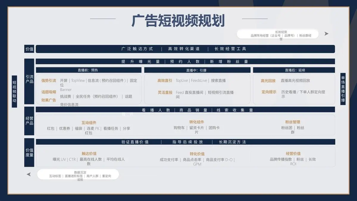 抖音直播计划书商务演示PPT模板 - 第11页